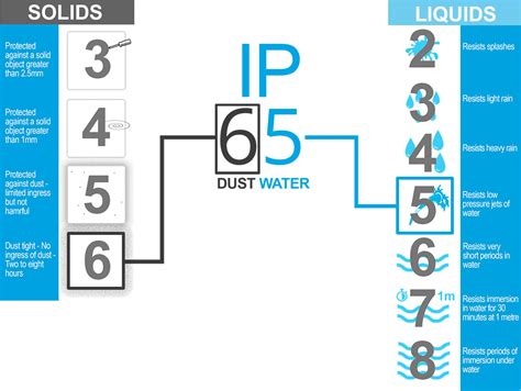 ip67 rating for a 316 stainless steel enclosure|ip66 ratings explained.